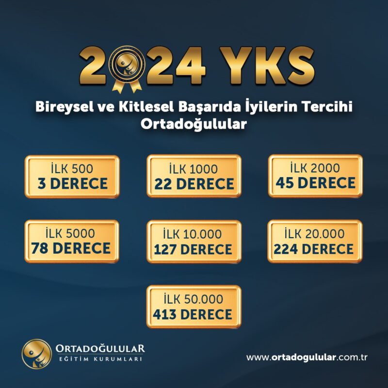 En İyi Dershane Nasıl Seçilir? Öğrenciler ve Veliler İçin Kapsamlı Rehber 2 WhatsApp Image 2024 07 16 at 18.00.19